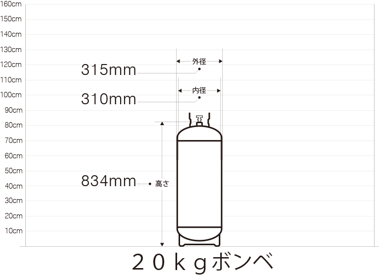 プロパンガスボンベ kg のサイズ 重量 容量 カロリー ファトマグ