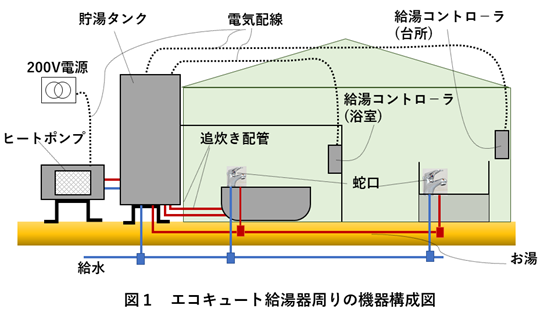 ガス給湯器エコキュート 徹底解説 図解あり ファトマグ