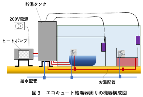 ガス給湯器と電気給湯器を徹底比較 見分け方から特徴 コスト ファトマグ